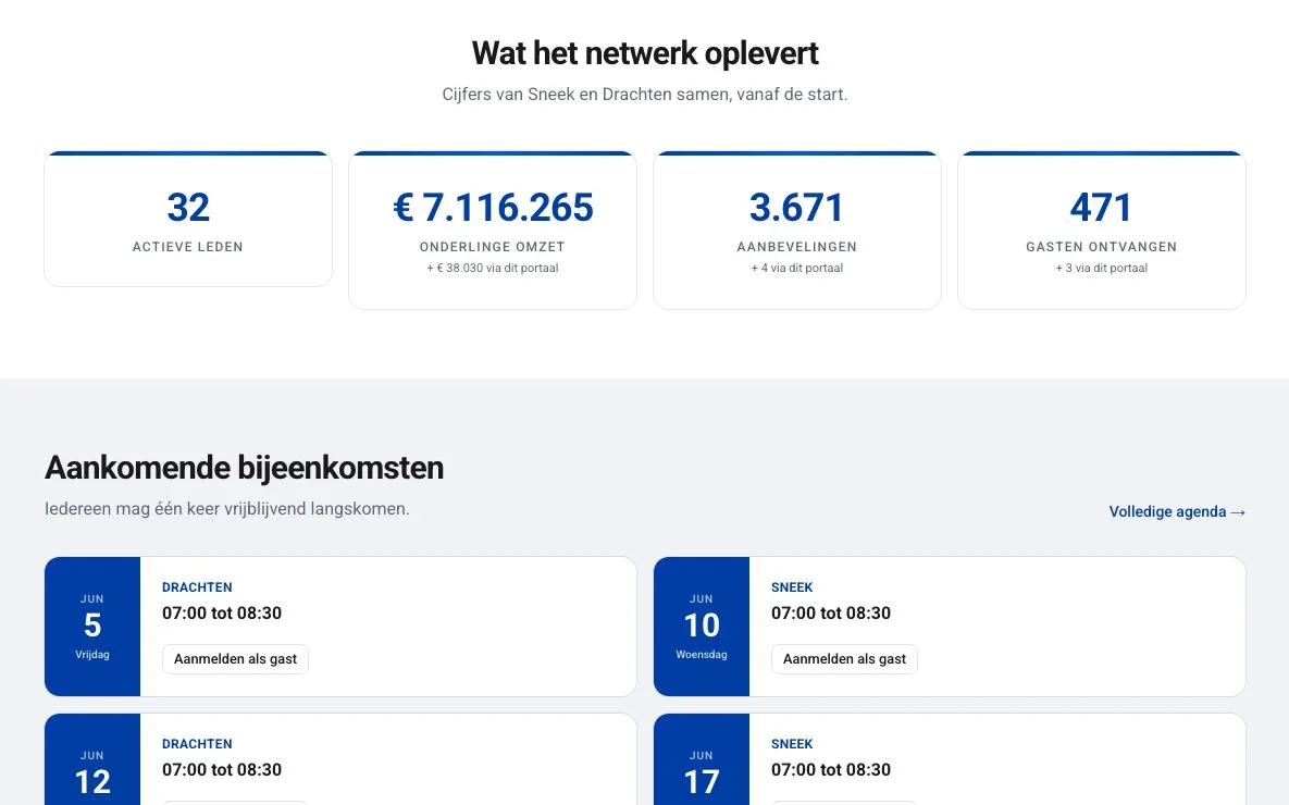 Netwerkend Friesland